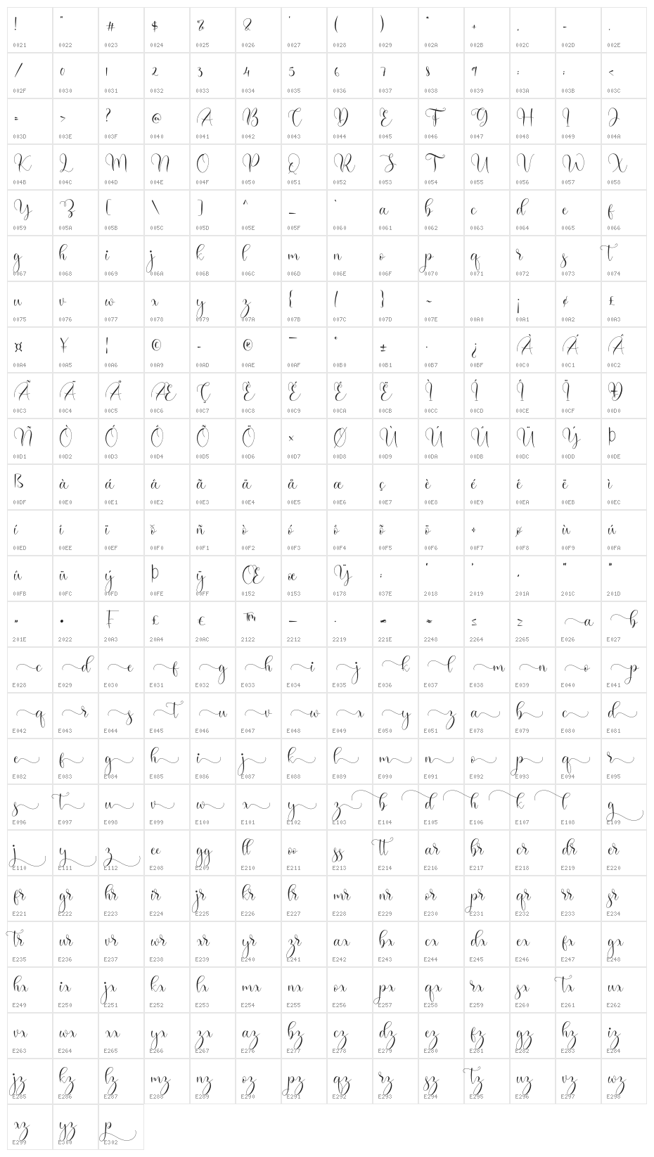 Galeyala Character Map