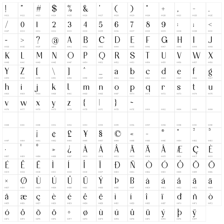 Galgony Character Map