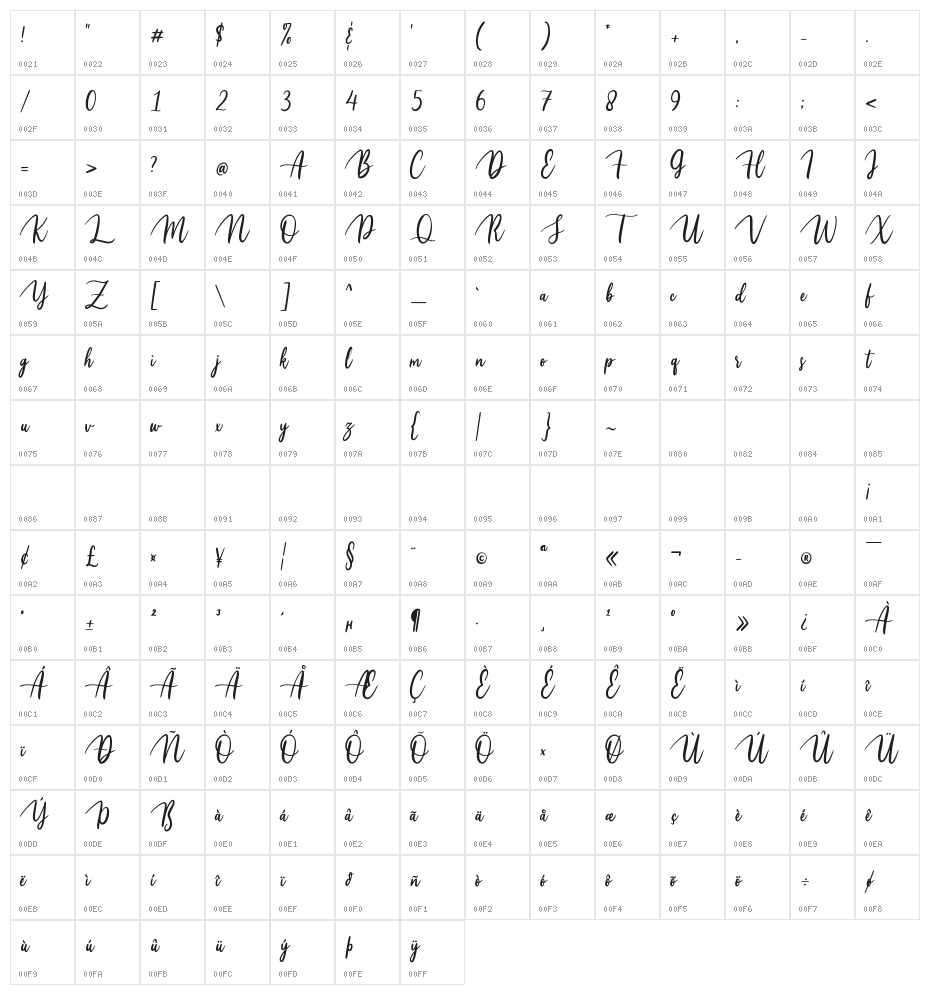Galih Ratna Character Map