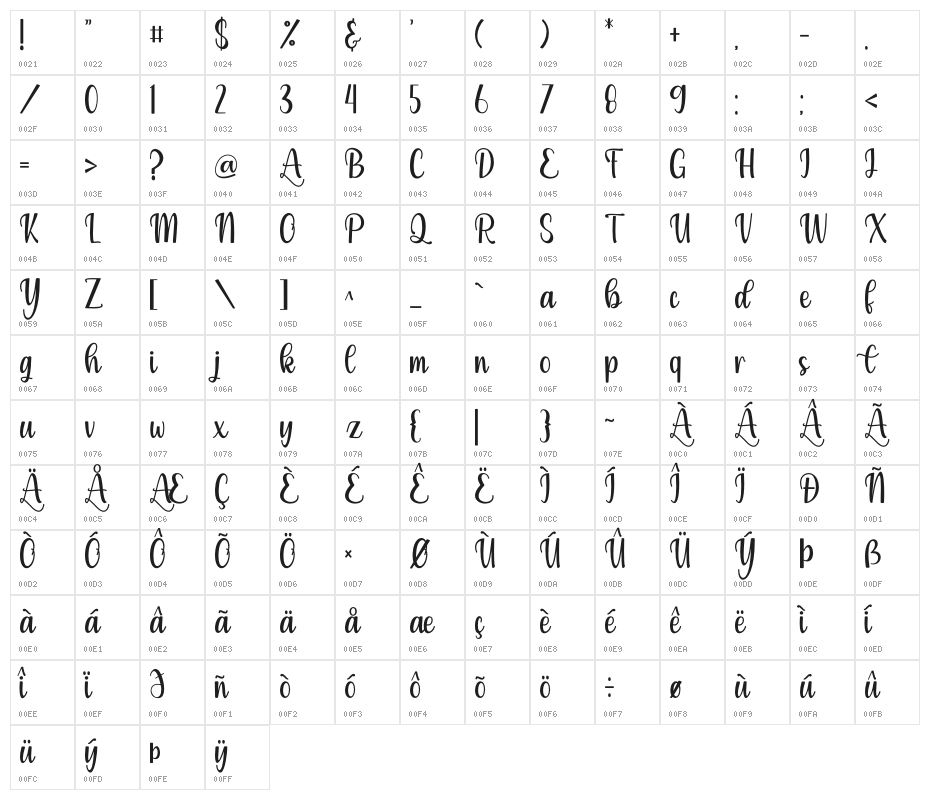 Galileo Character Map