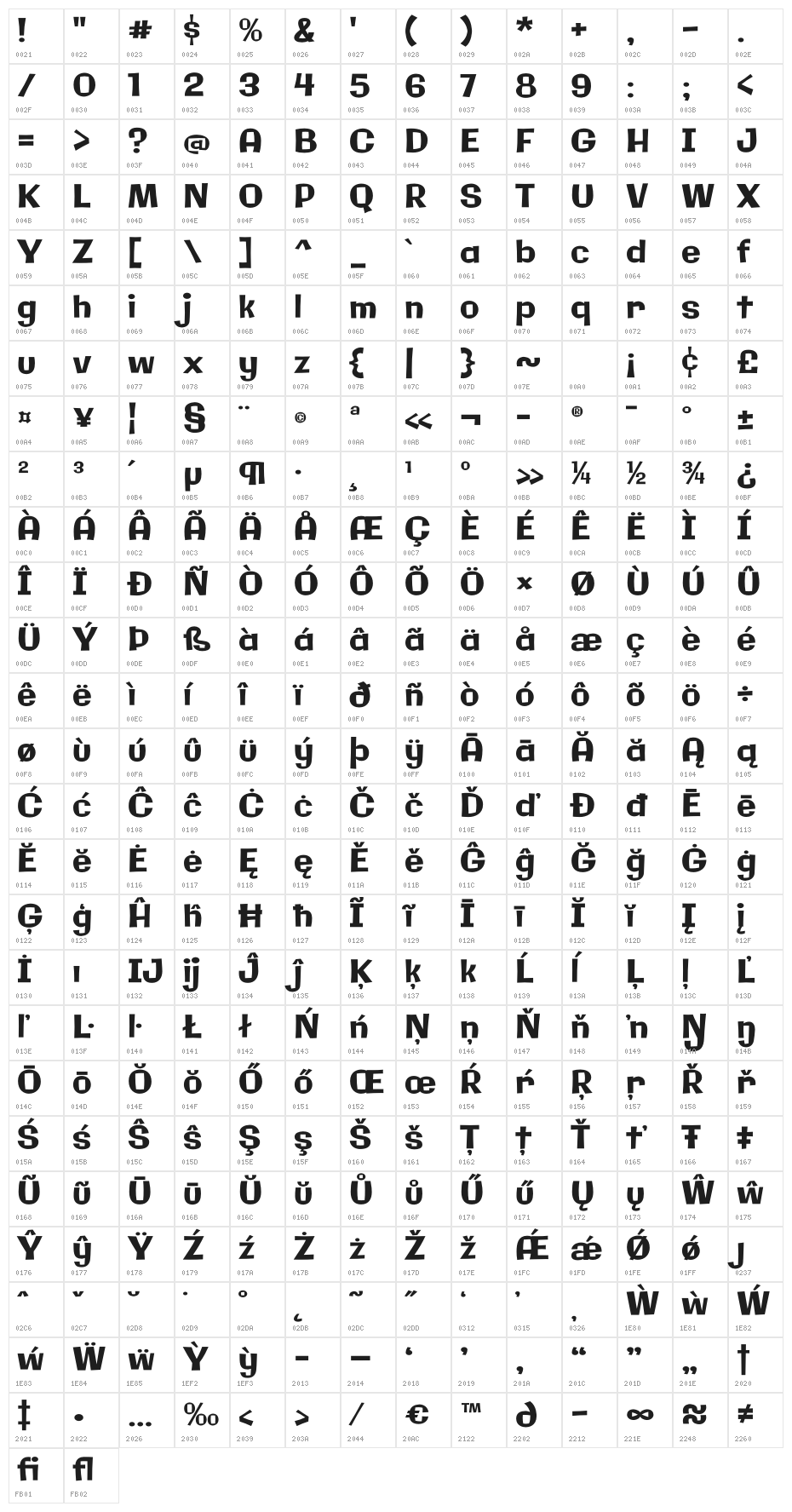 Galindo-Regular Character Map