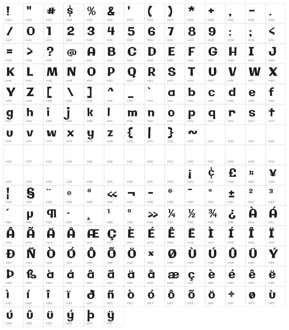 Galindo Character Map