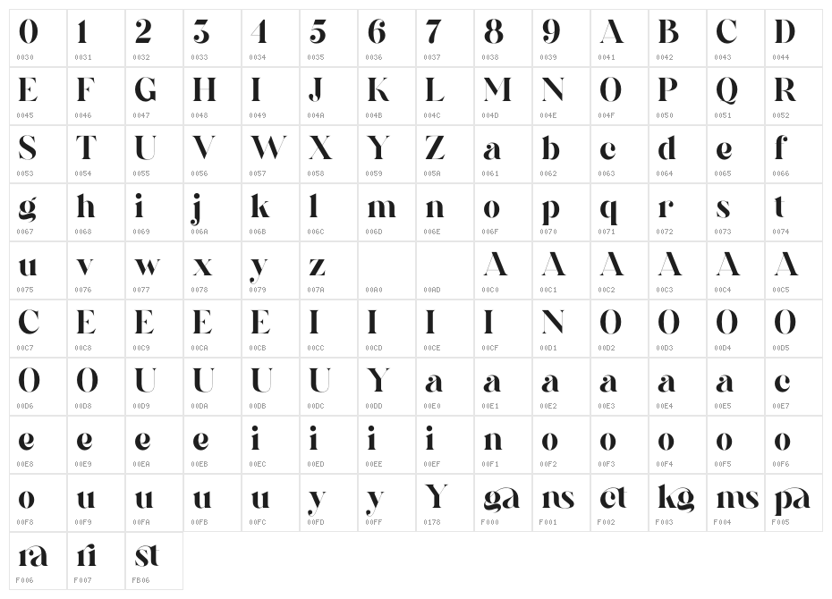 Galins Character Map