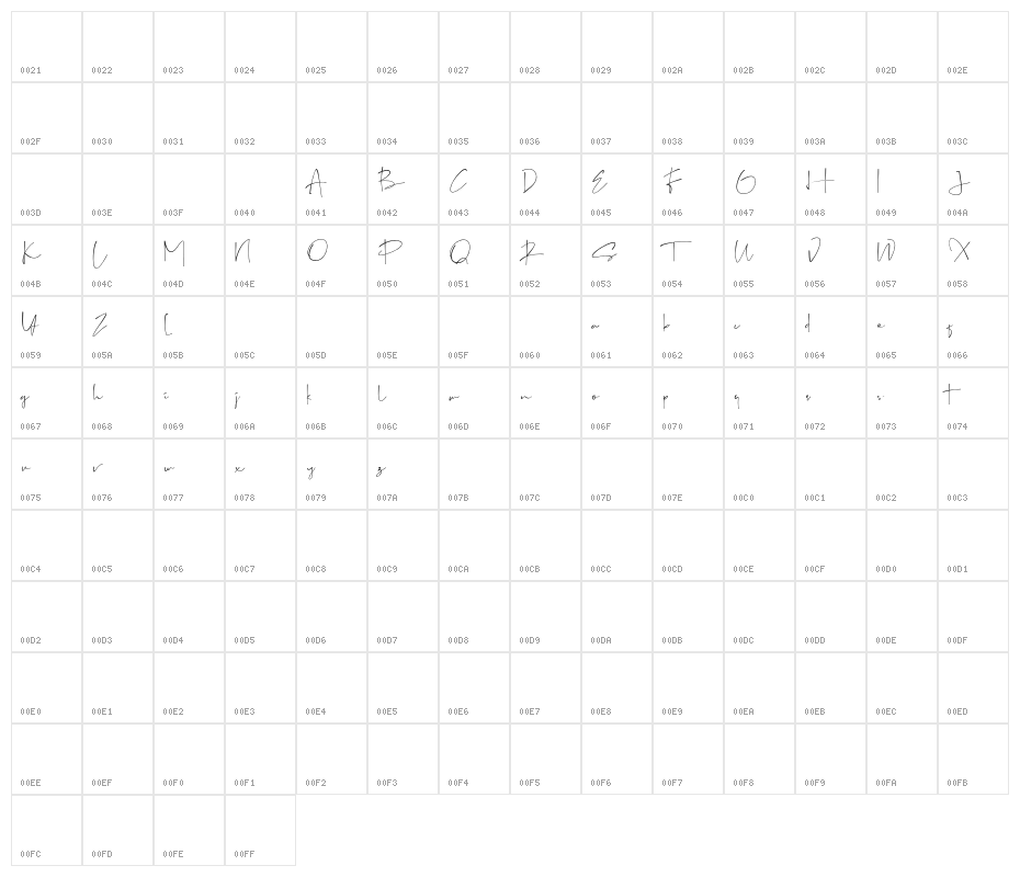 GalintaSignature-free Character Map