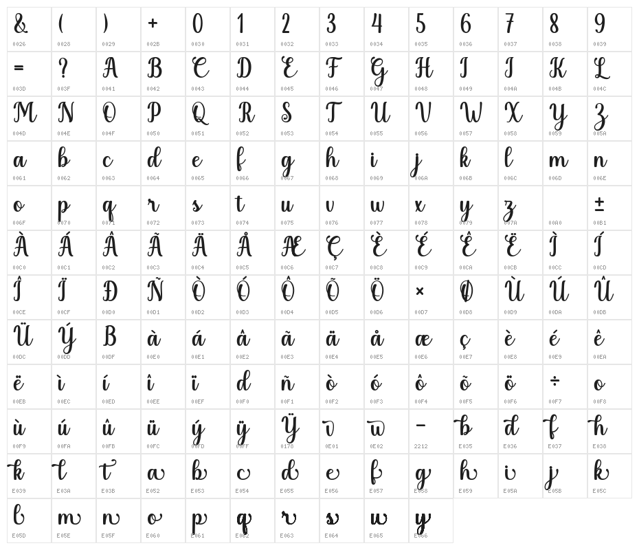 Galistan Character Map