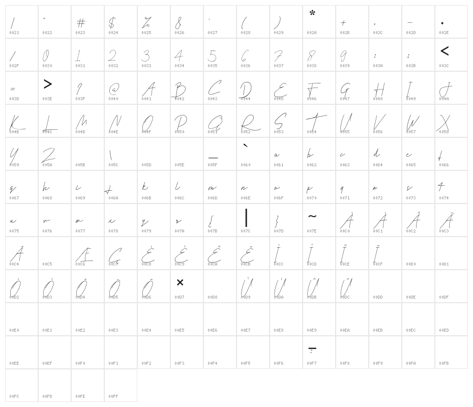 Galla Signature Character Map