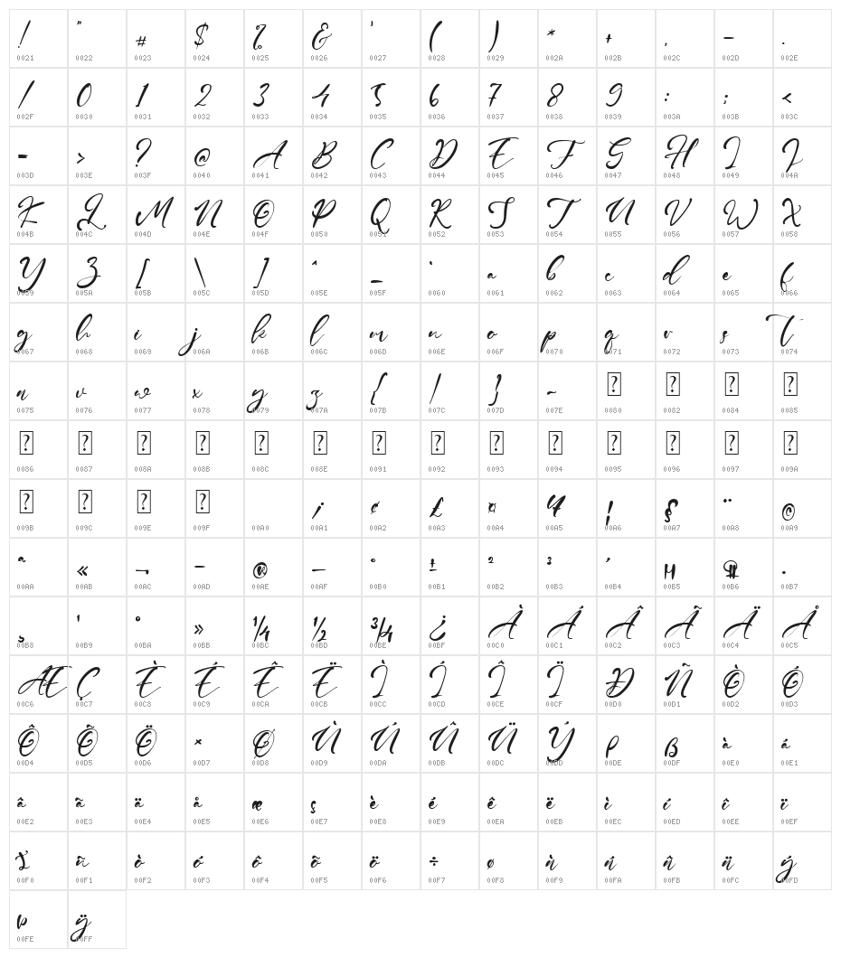 Gallagher Character Map