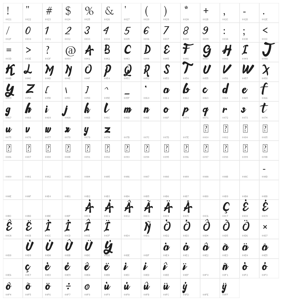 Gallant Character Map