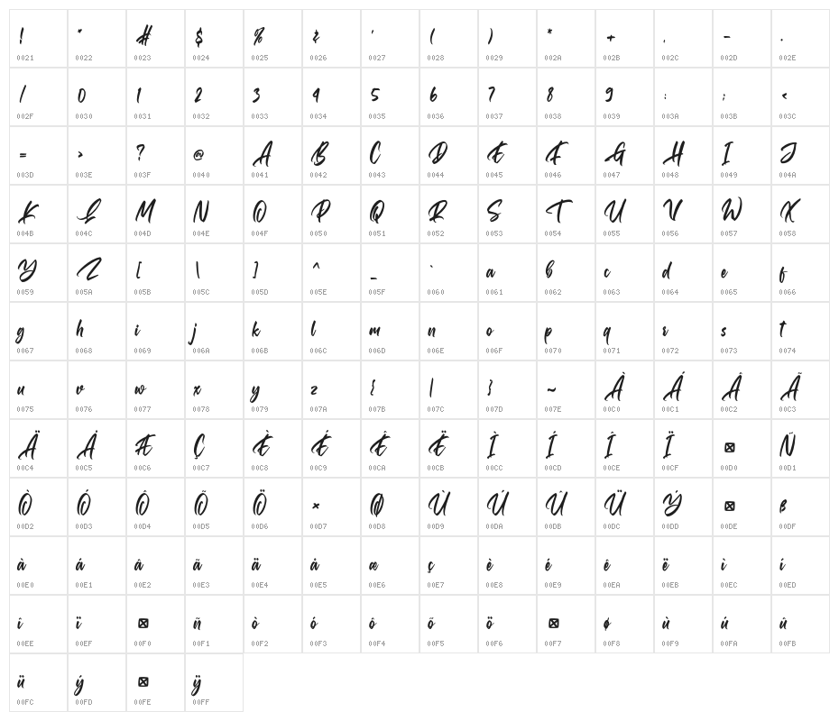 Gallardo Character Map