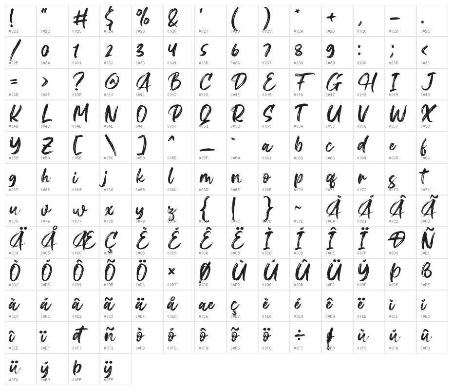 Gallendo Character Map