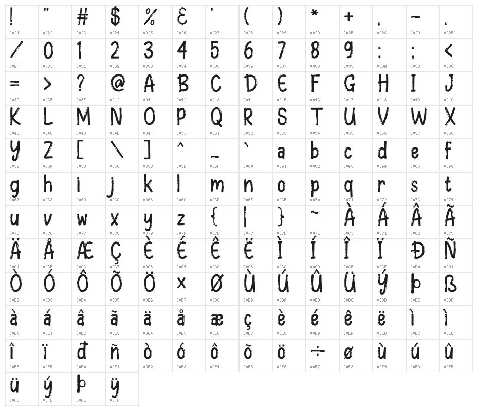Galler Rebunk Blank Character Map