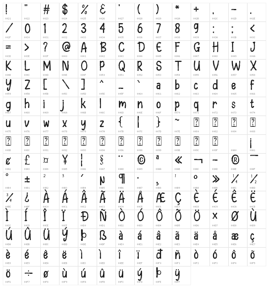 Galler Rebunk Blank Character Map