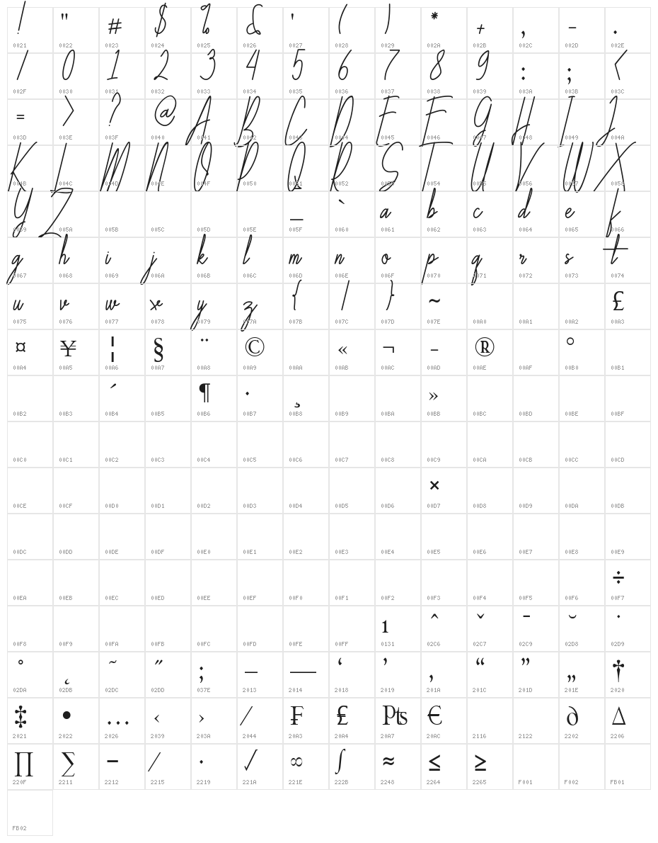 Galliyani Character Map