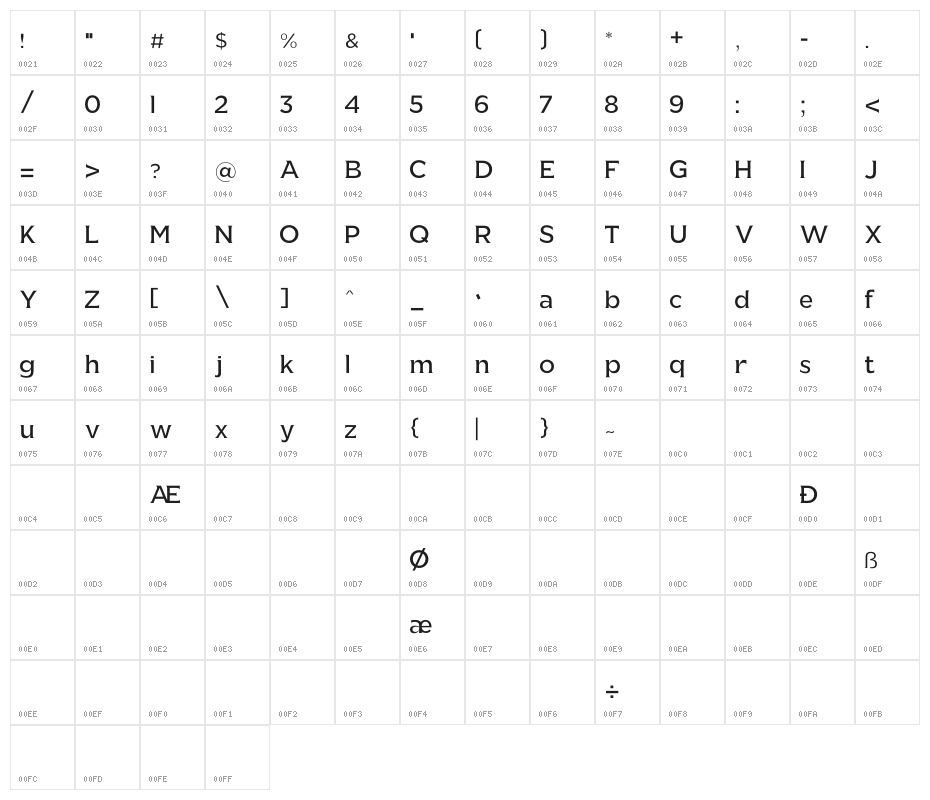 Gallmore slab Character Map