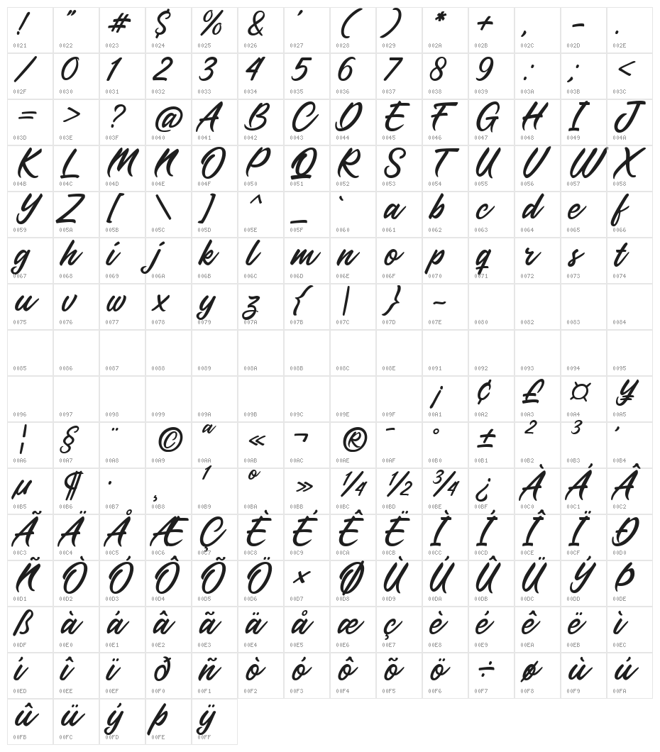 Galloped Character Map
