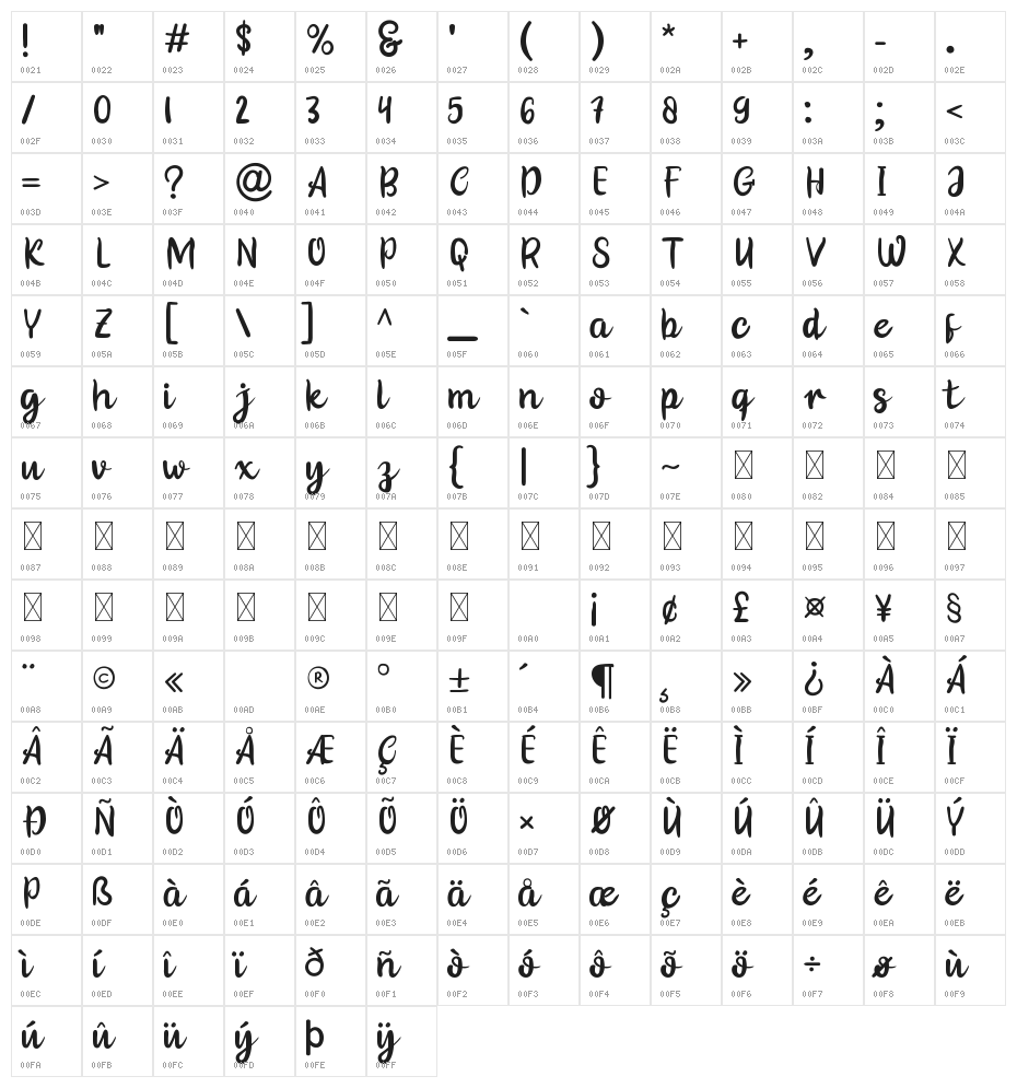 Galont Character Map
