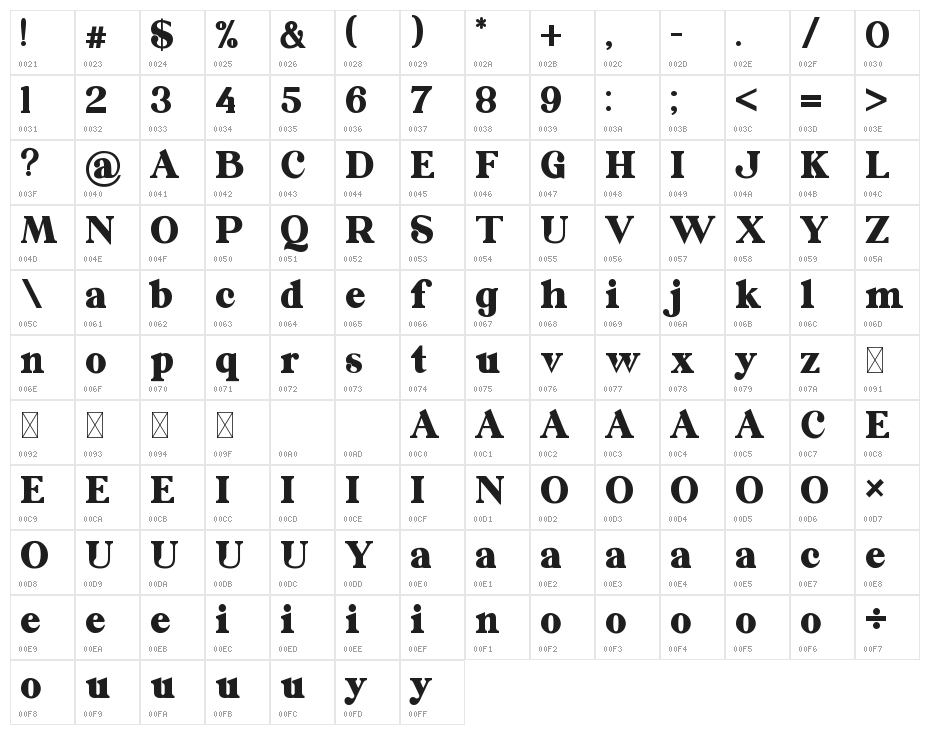 Galorine Character Map