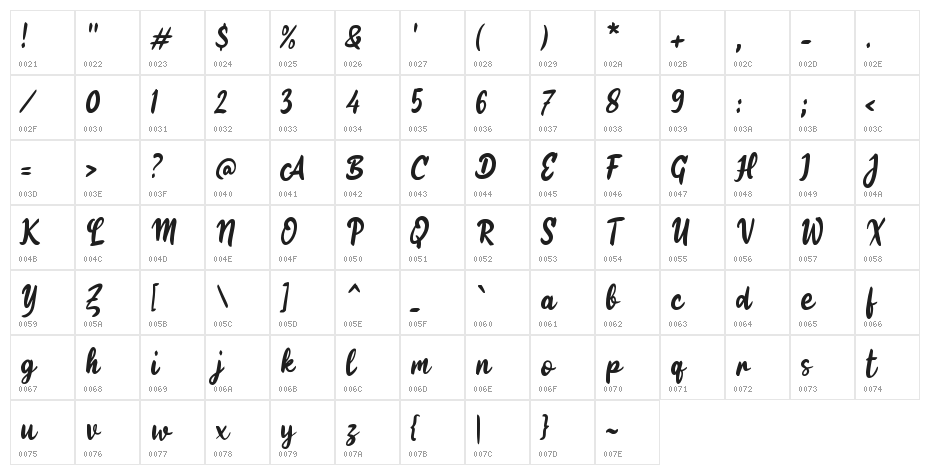 Galunggung Script Character Map