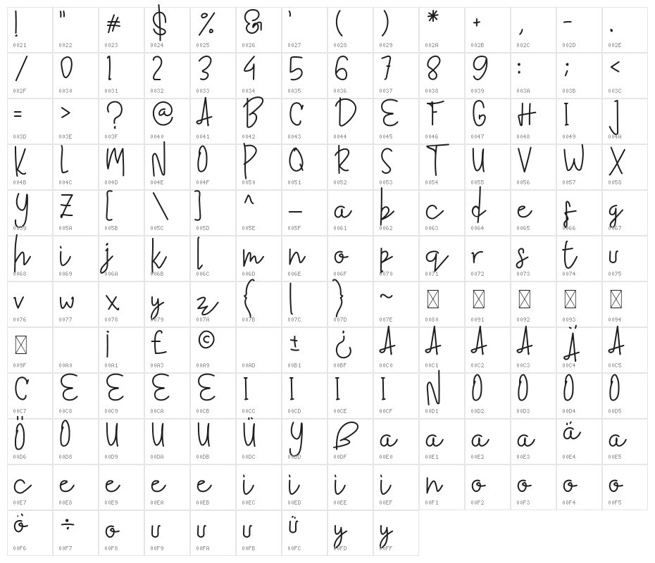 Galvendish Character Map