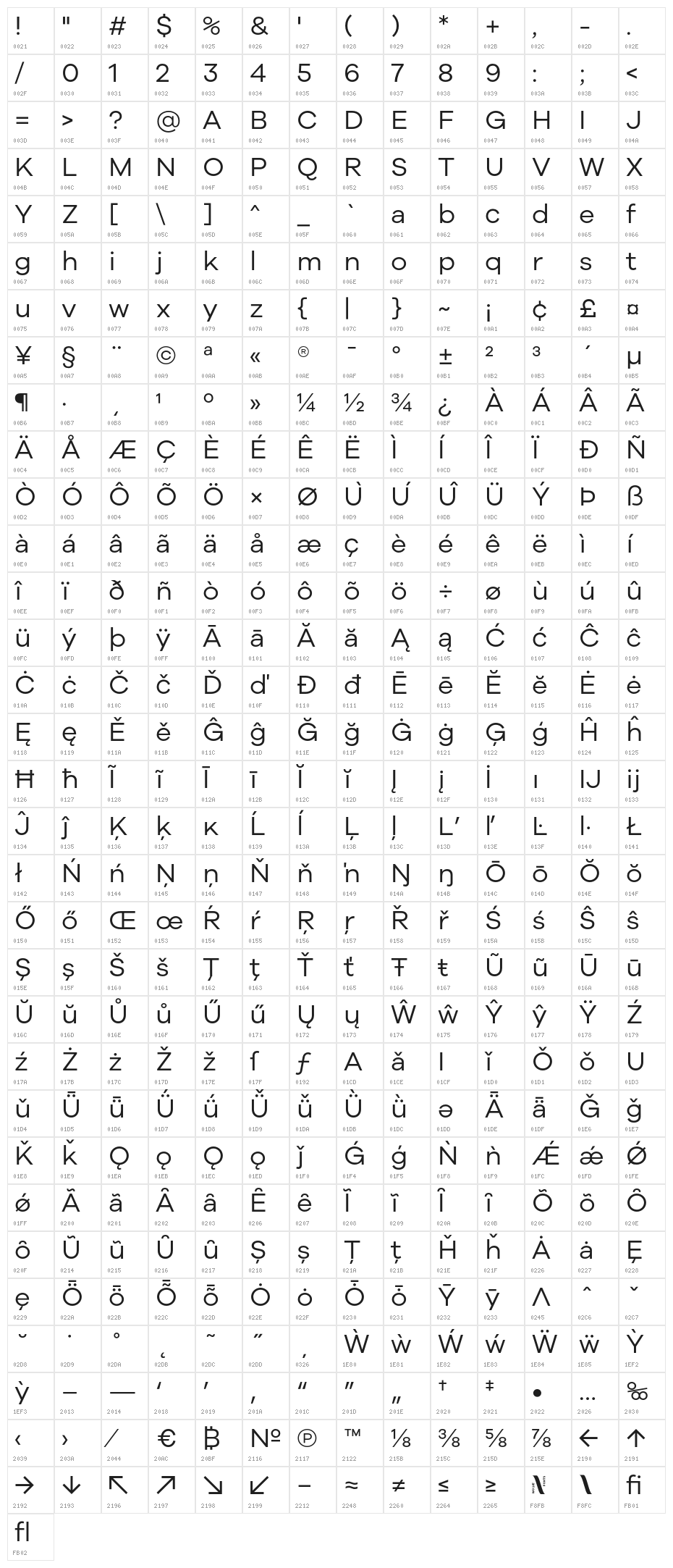 Galyon Book Character Map