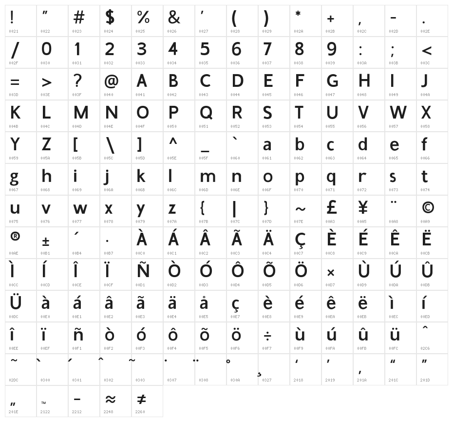 Gama-Sans Bold Character Map