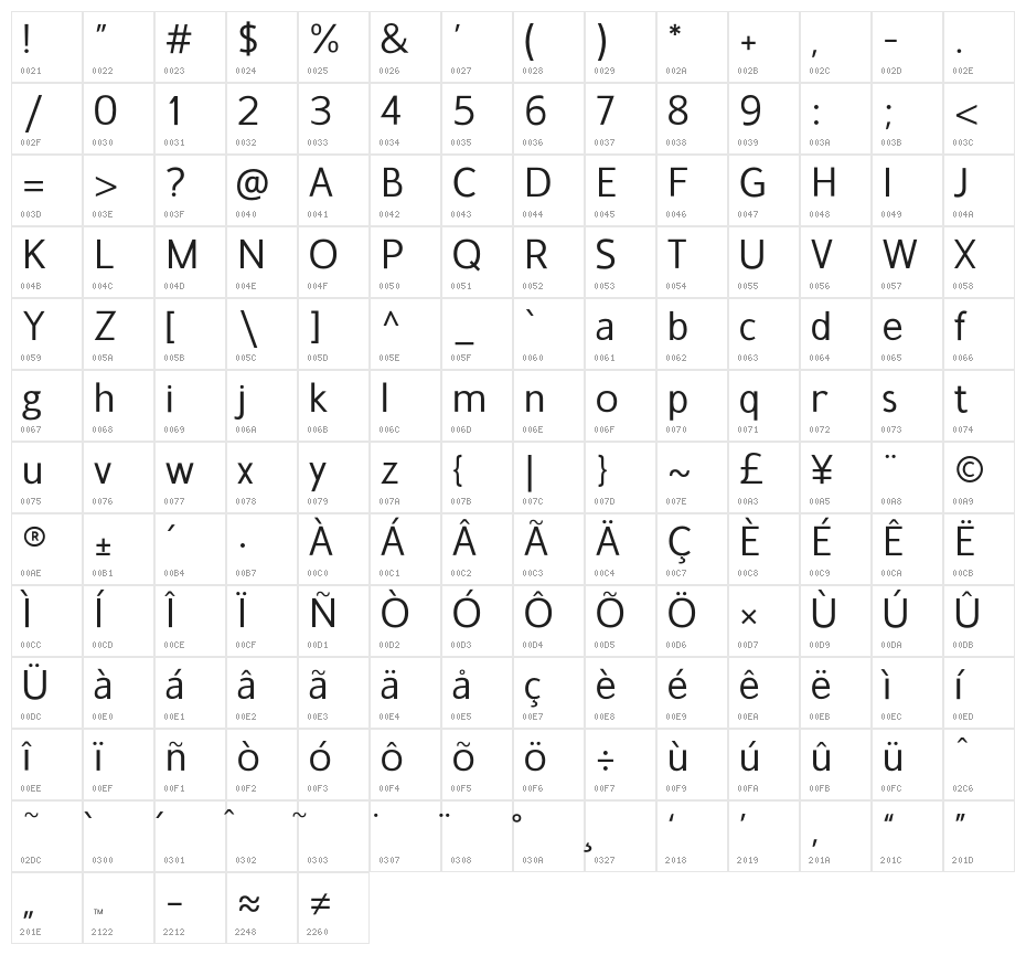 Gama-Sans-Regular Character Map