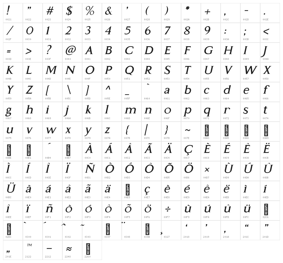Gama-Serif Bold Italic Character Map