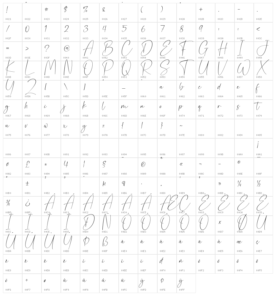 Gamaleon Character Map