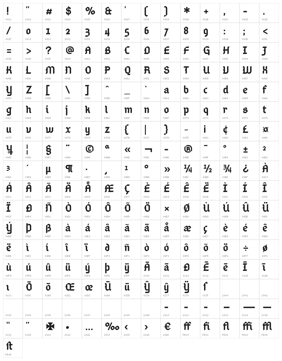 Gamaliel Character Map