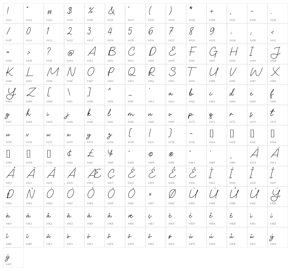 Gamaliya Character Map