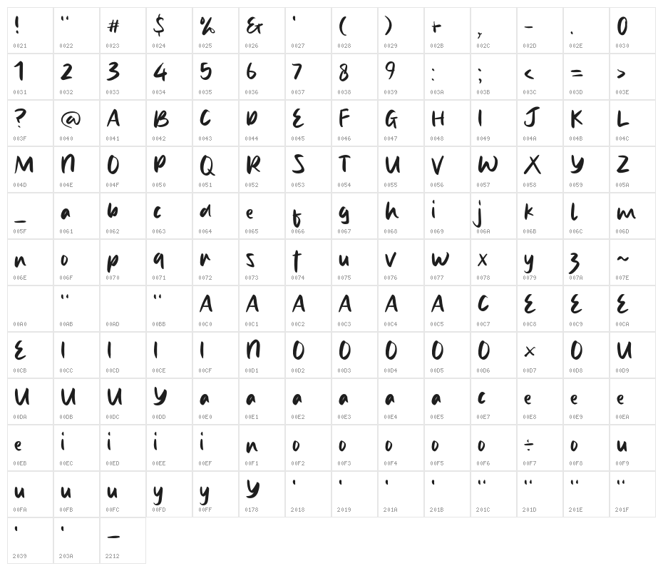 Gamaru Character Map