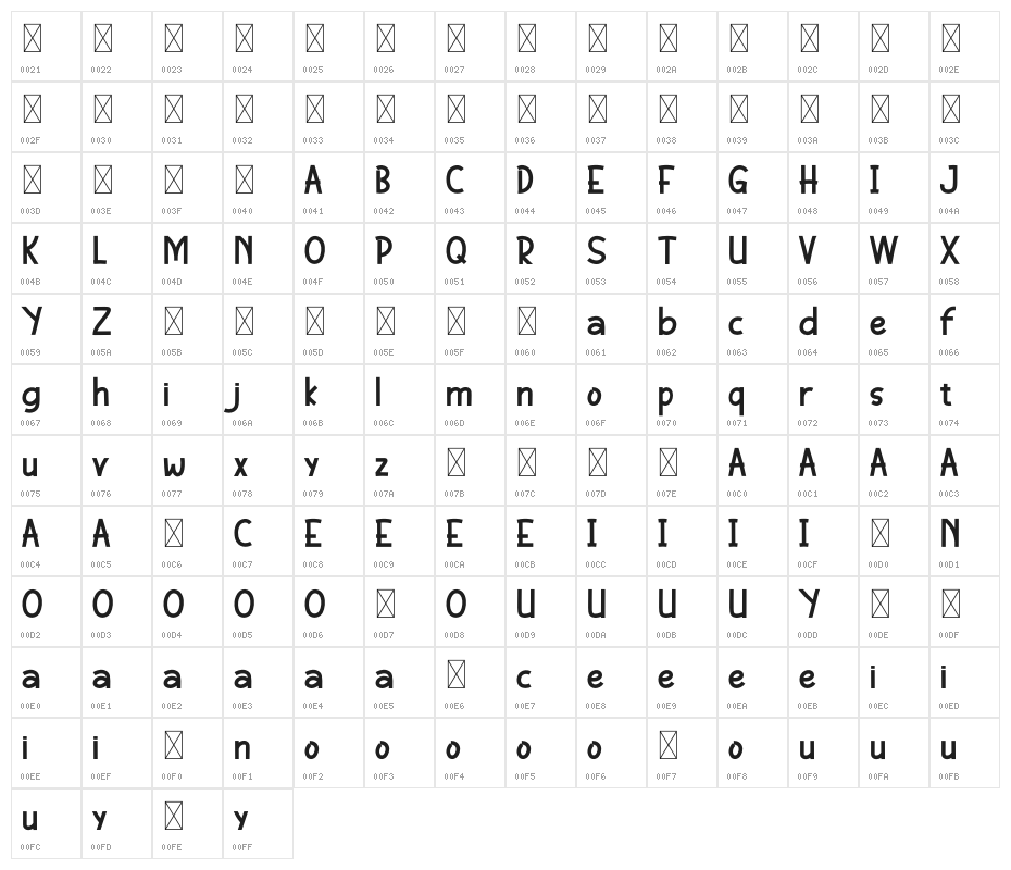Game Bost Character Map