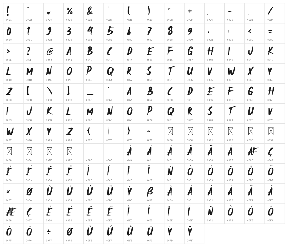 Game Plan Character Map