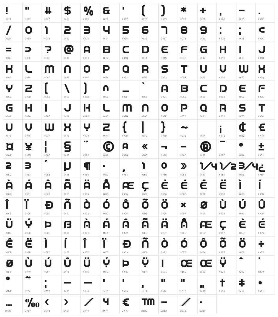 Game Played Character Map