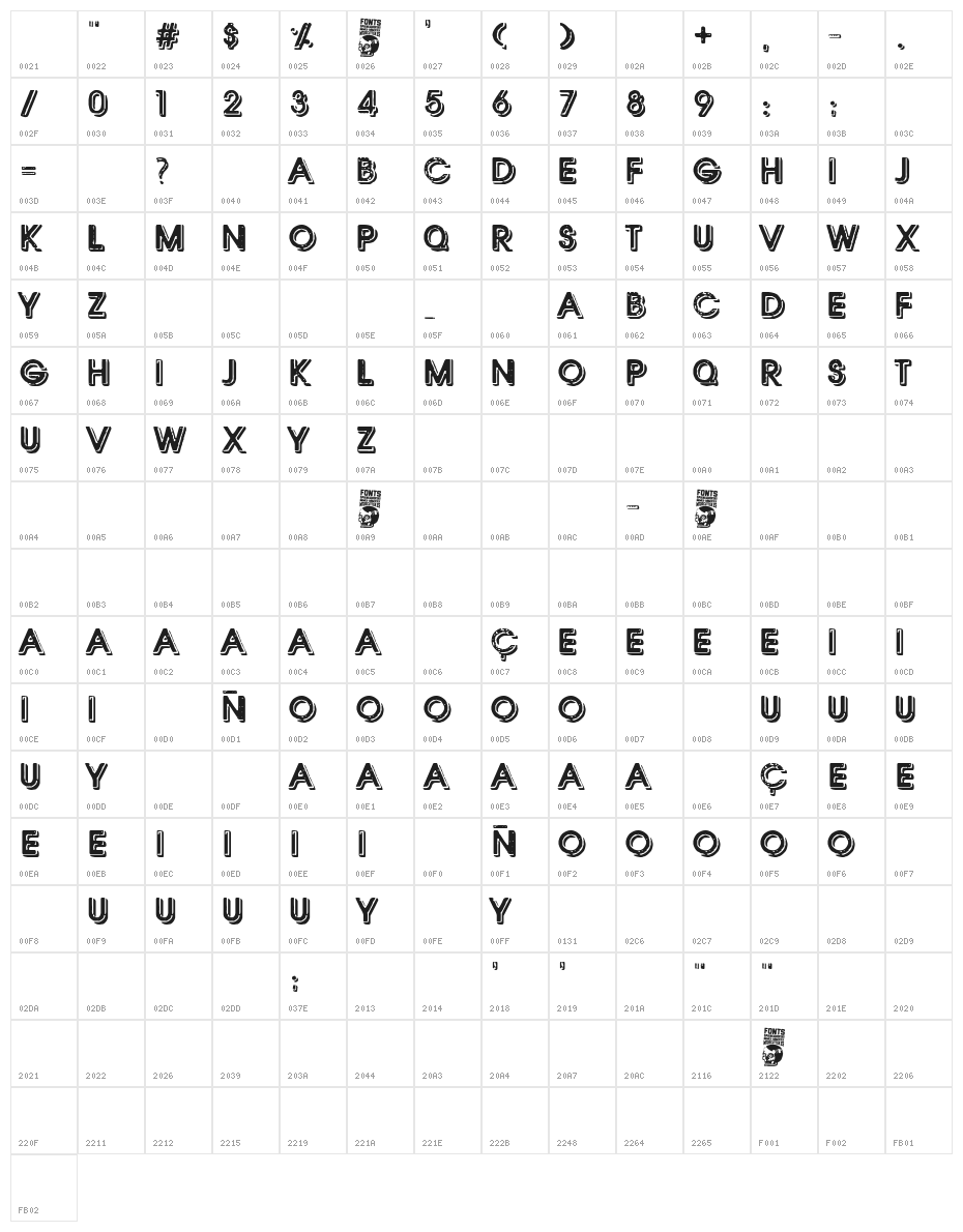 Gameboard Character Map