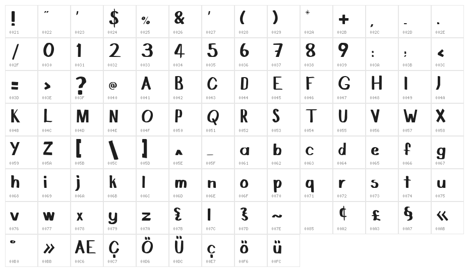 Gameboi 95 Regular Character Map