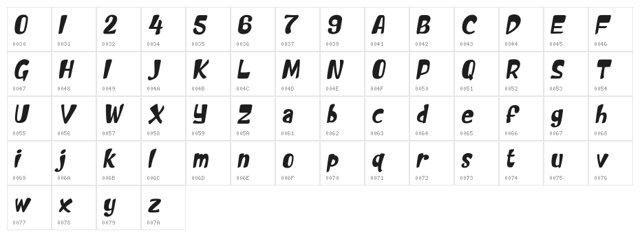 Gamejot Character Map