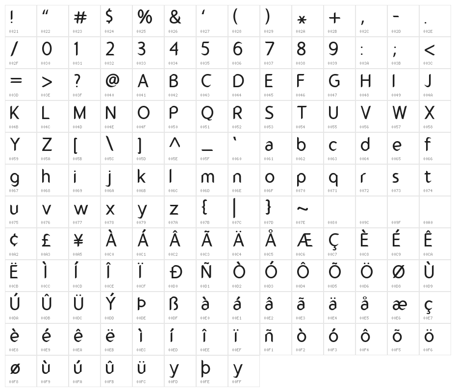 Gamelan Character Map