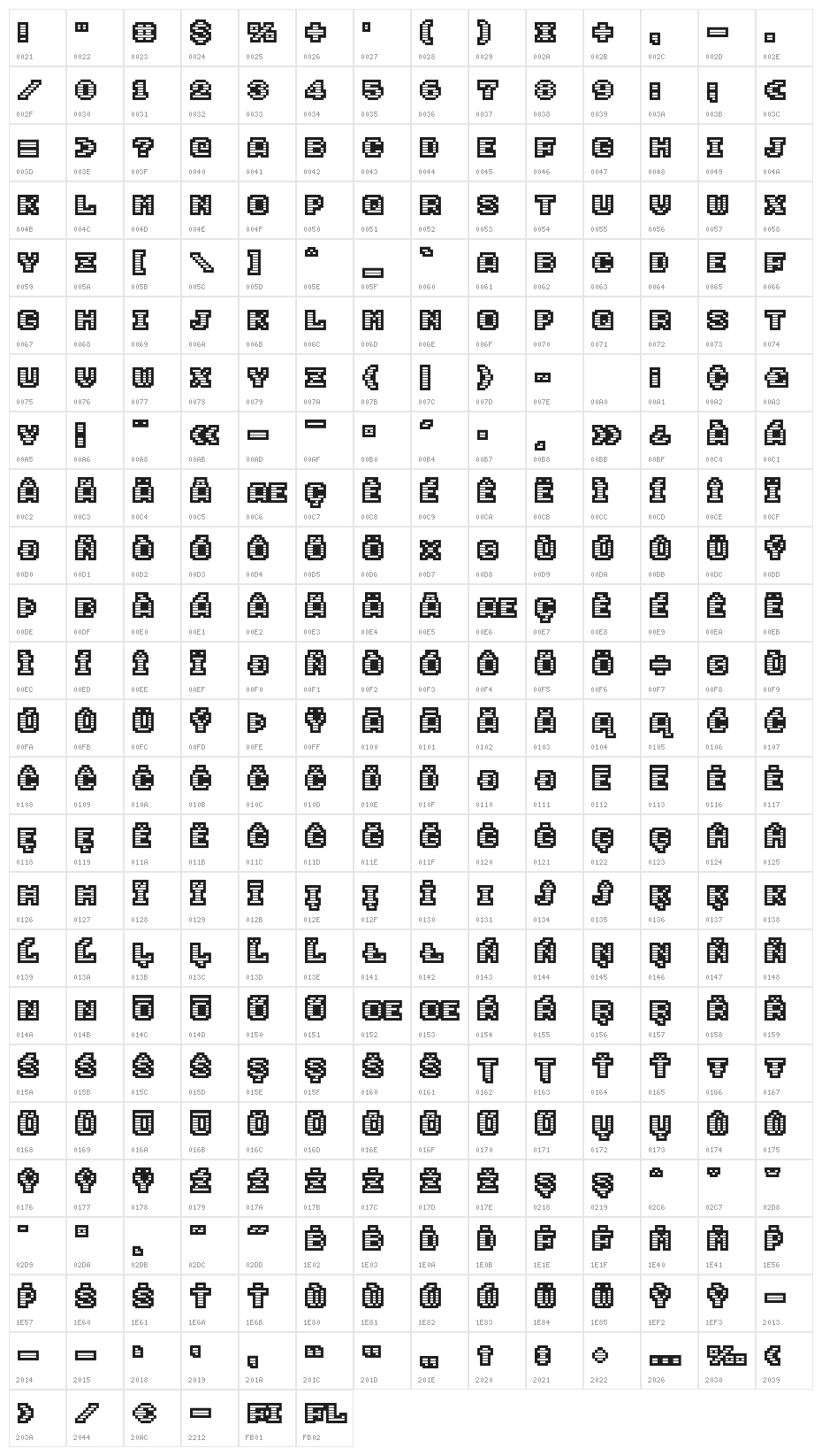 Gameover Character Map