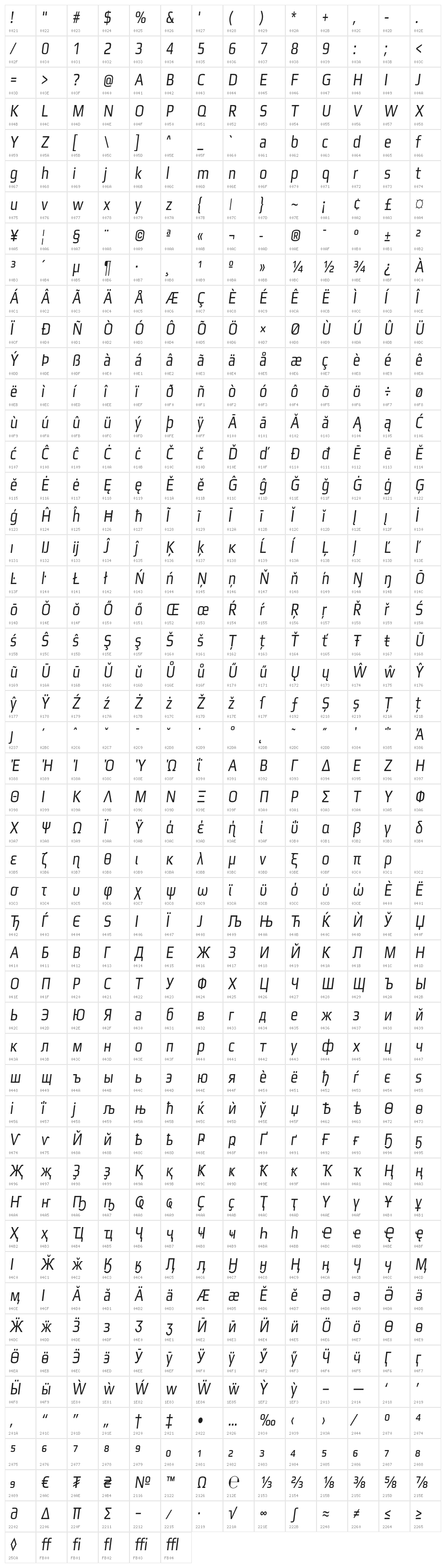 Gamestation-CondensedOblique Character Map