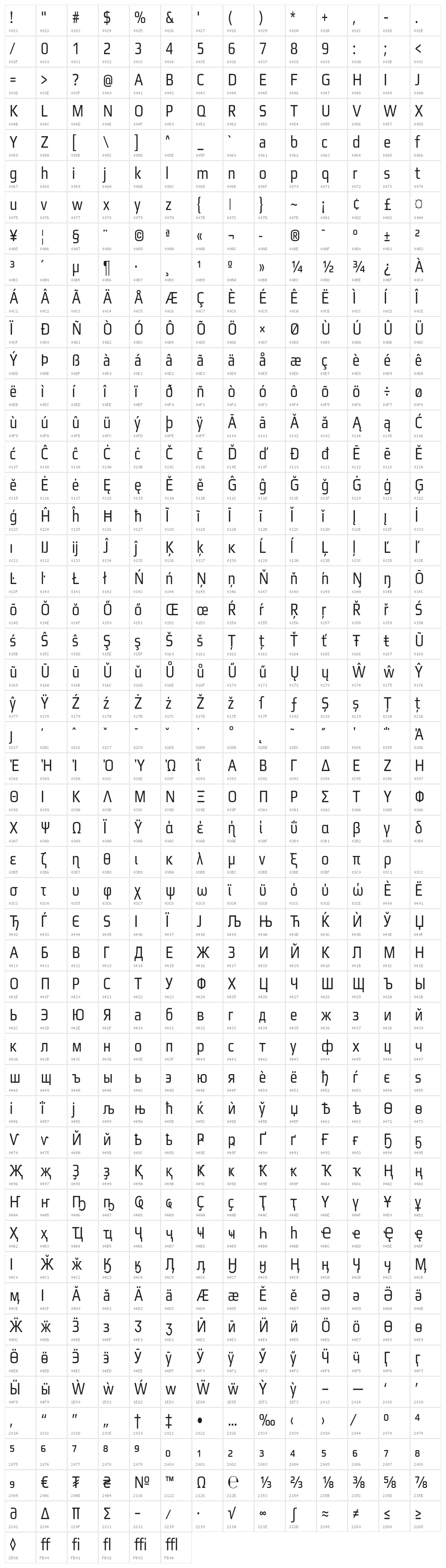 Gamestation-Condensed Character Map