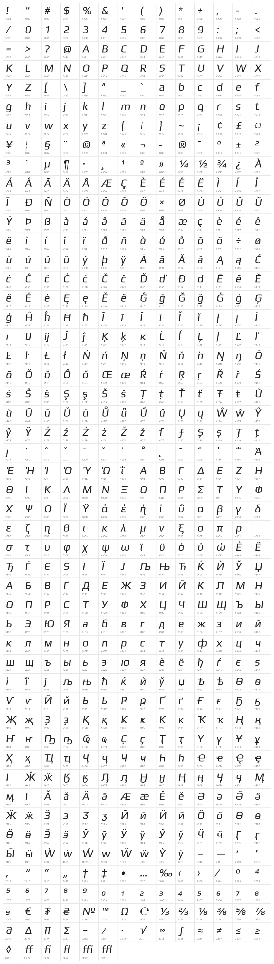 Gamestation-DisplayOblique Character Map