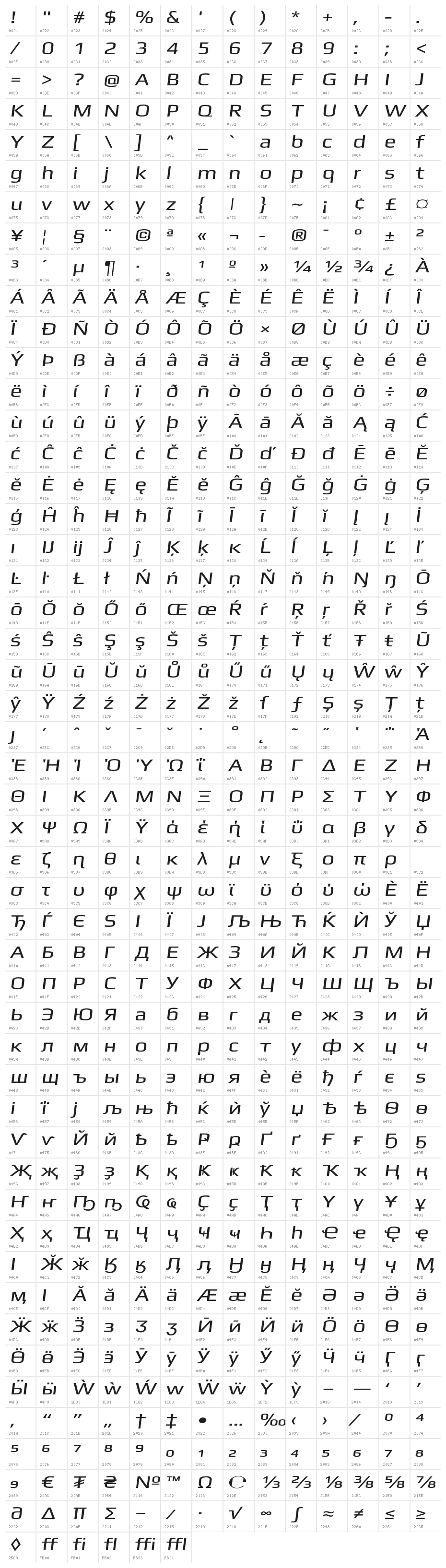 Gamestation-ExtendedOblique Character Map