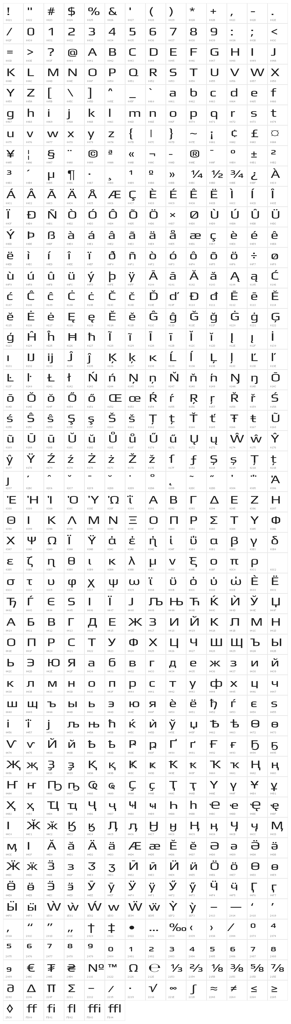 Gamestation-Extended Character Map