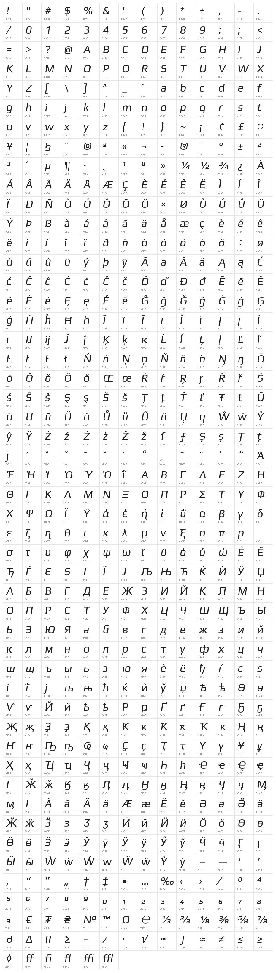 Gamestation-TextOblique Character Map