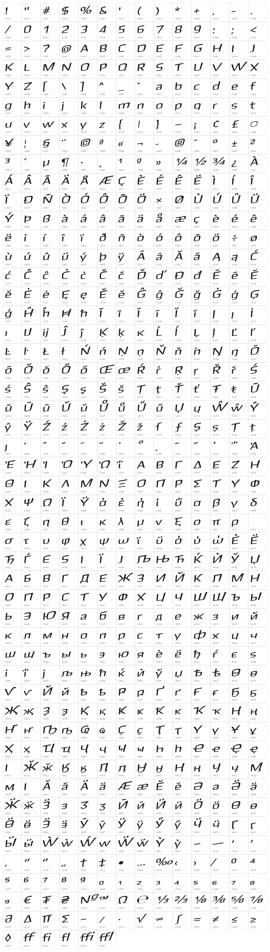 Gamestation-WarpedOblique Character Map