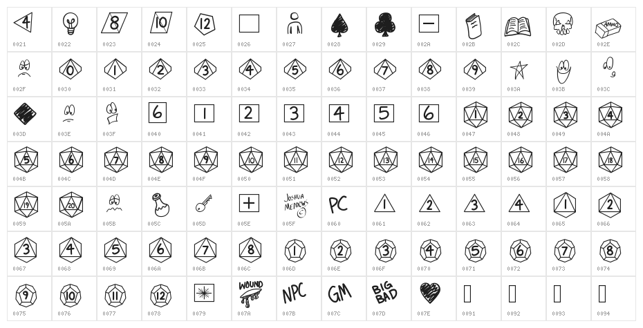 GamingDiceStandard Character Map