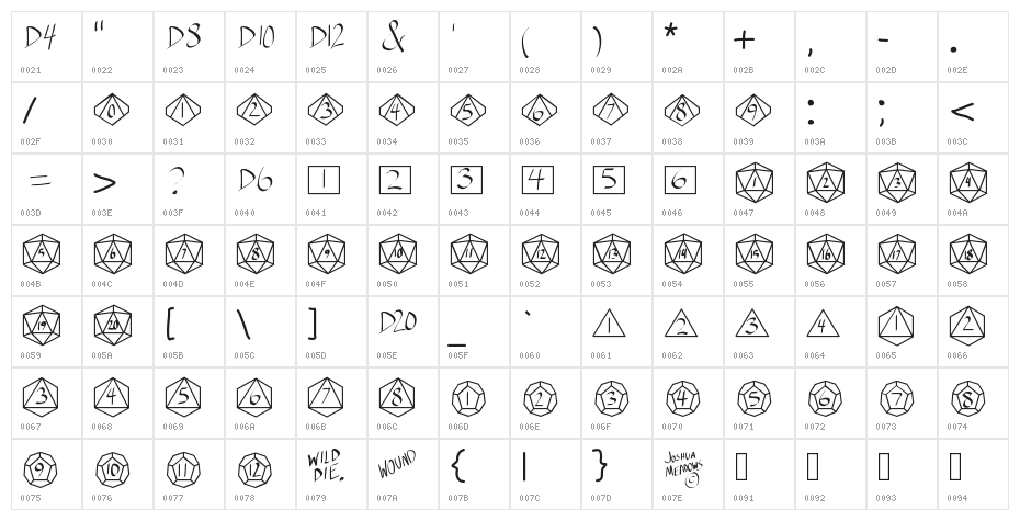 GamingDice Character Map