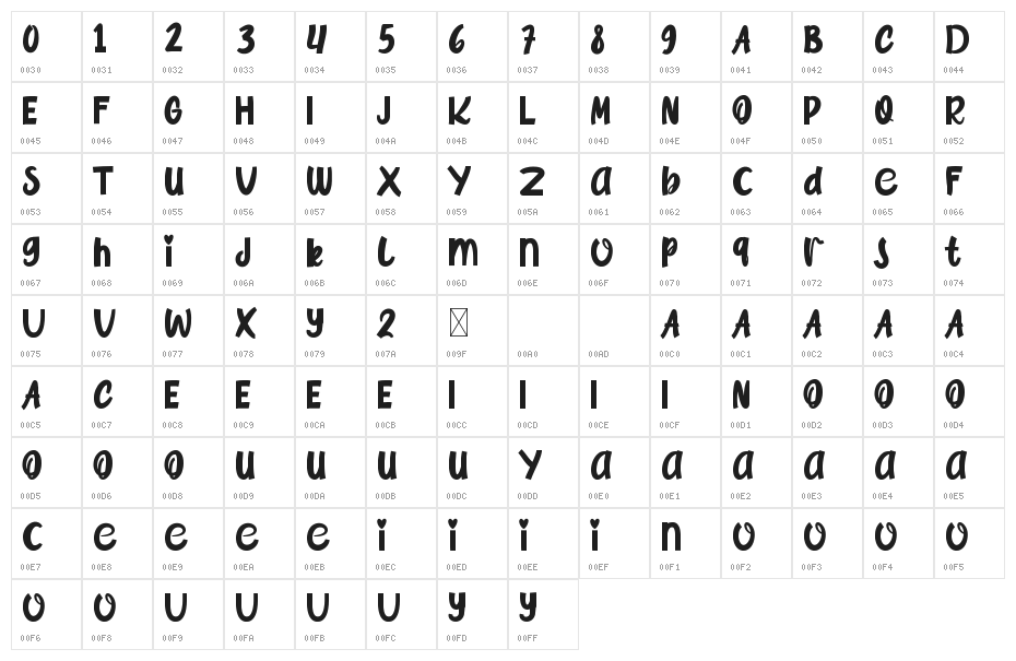 Gaming Character Map