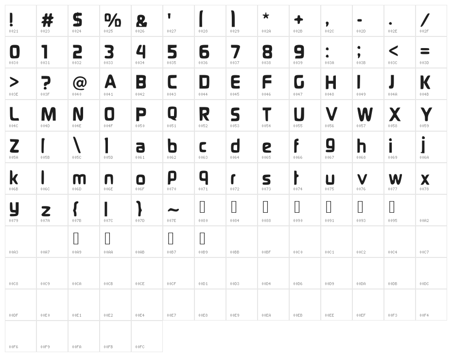 GammaRay Character Map